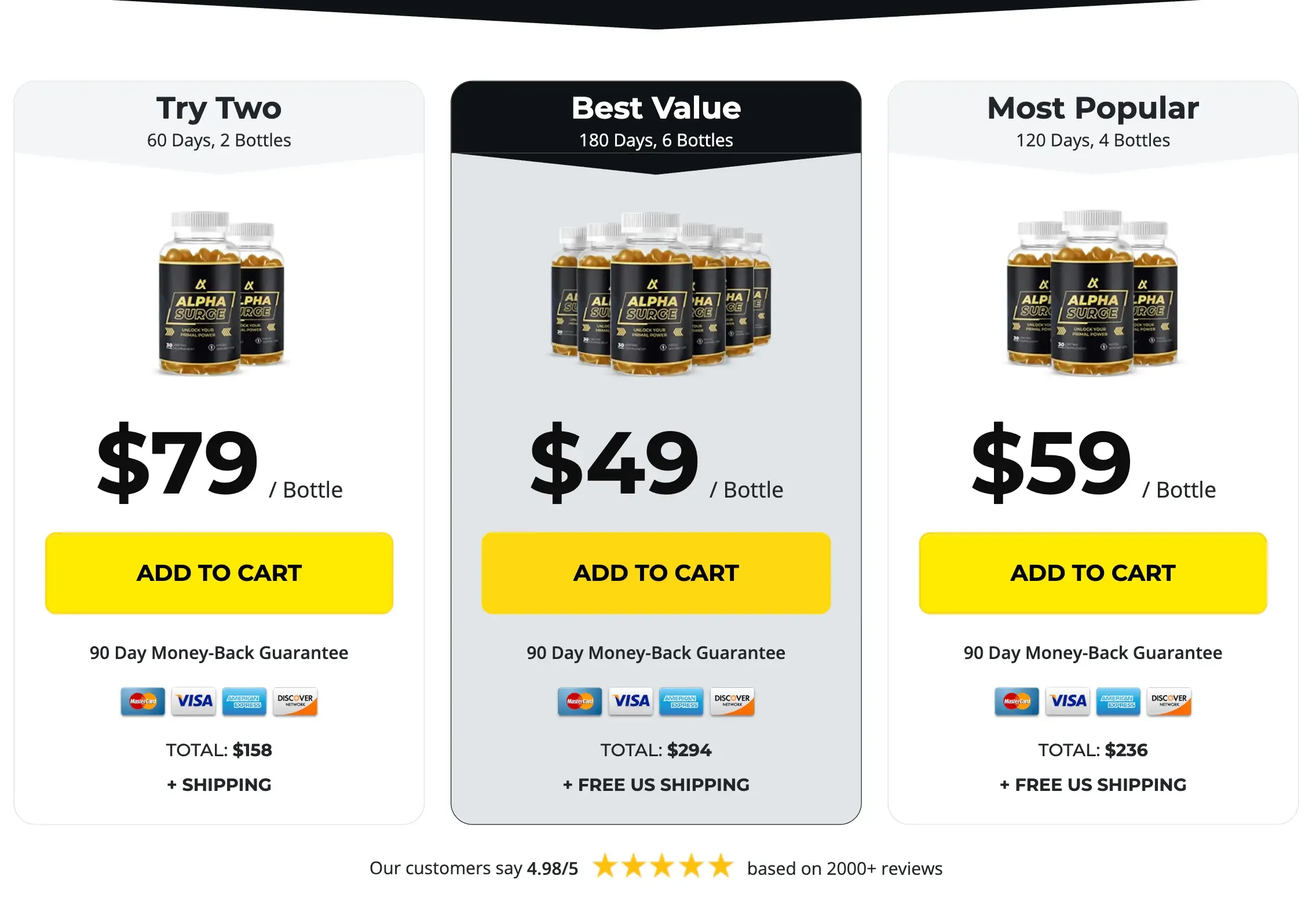 Alpha Surge Price